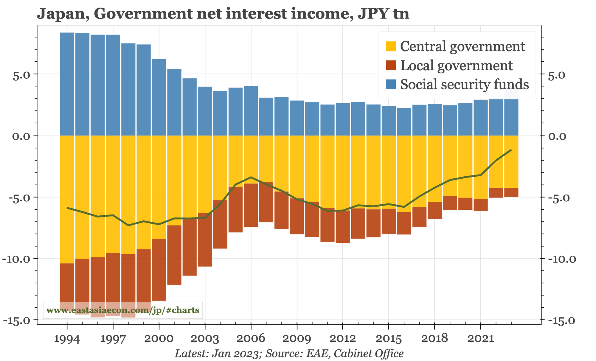 Japan – overcoming fiscal fear