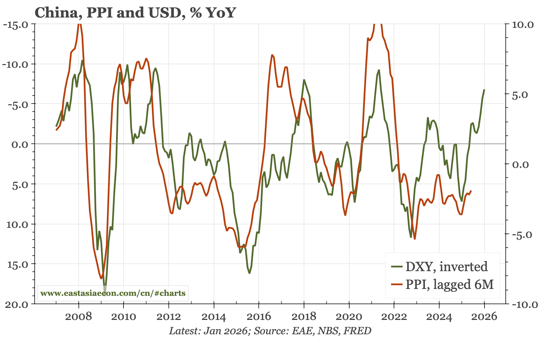 China – domestic so-so, external go-go