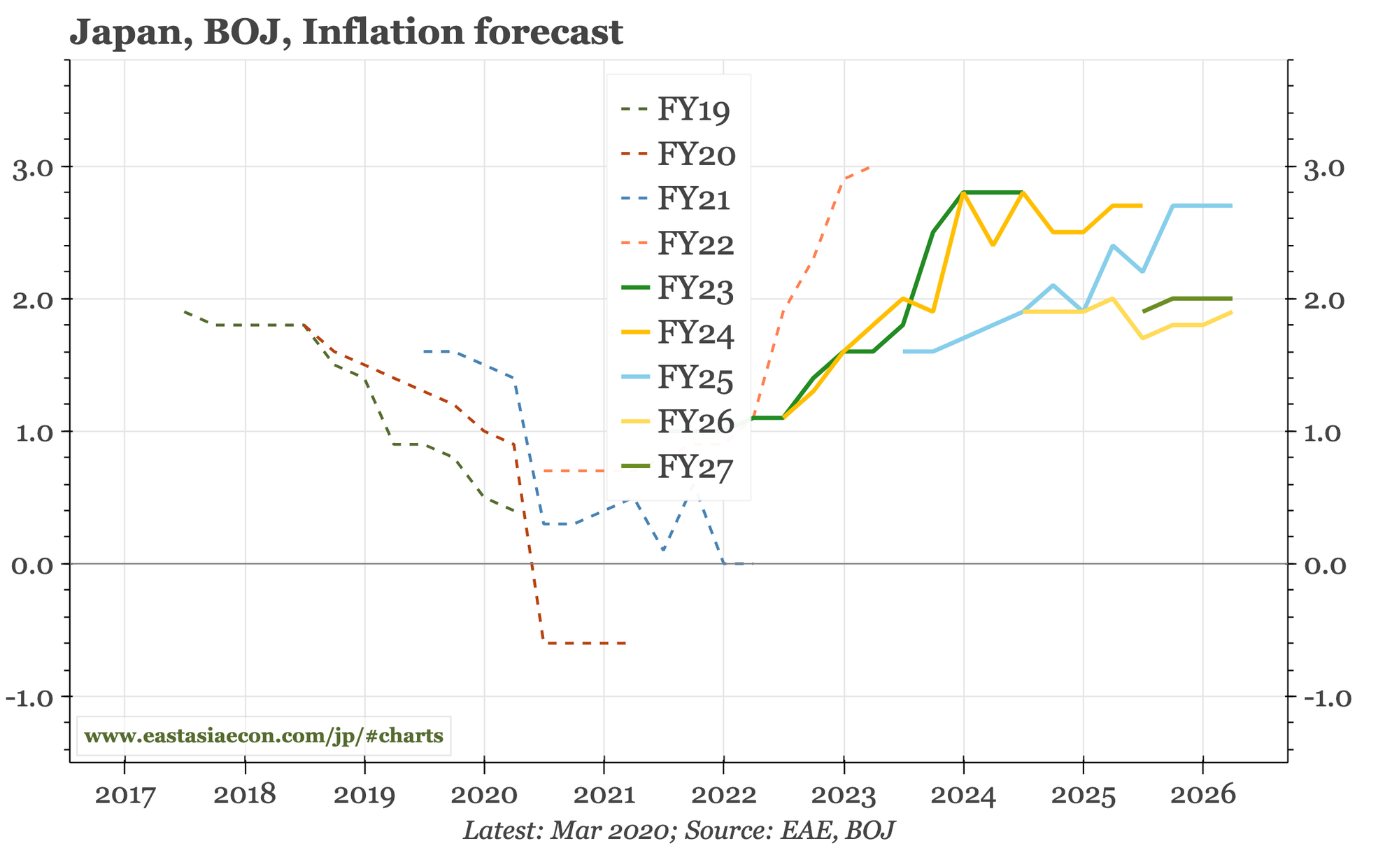 Japan – Takaichi stresses fiscal responsibility