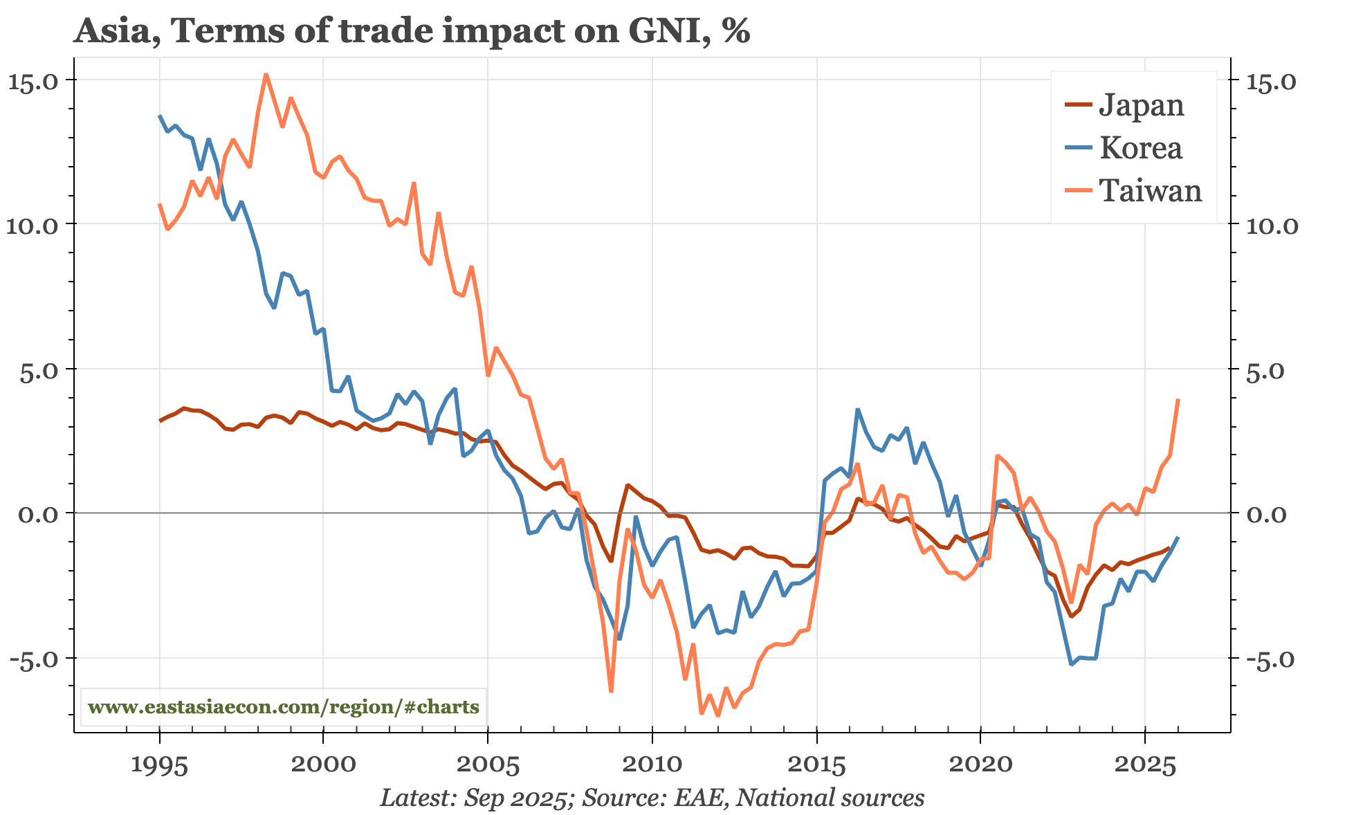 Last week, next week