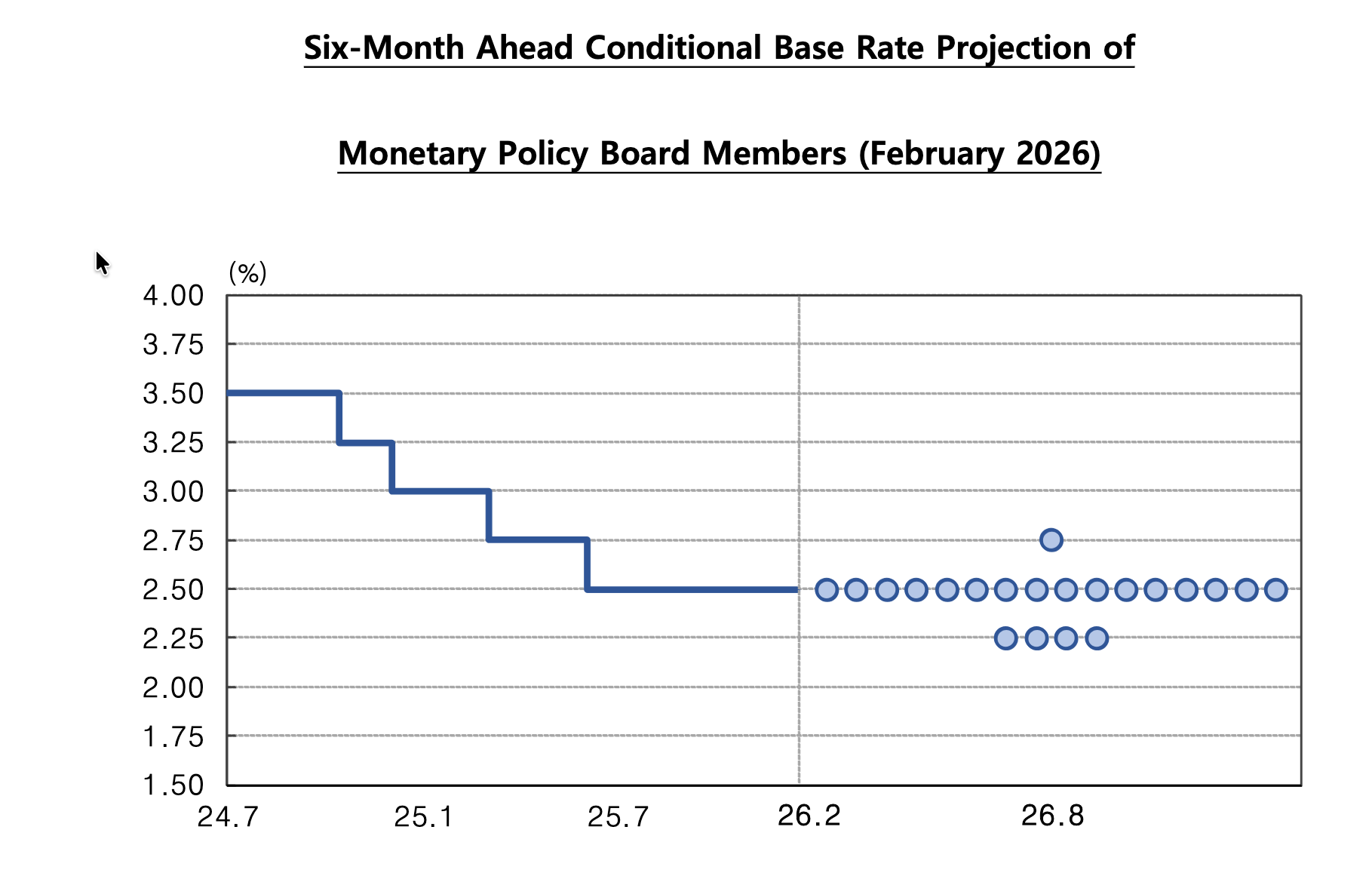 Korea – BOK remains cautious