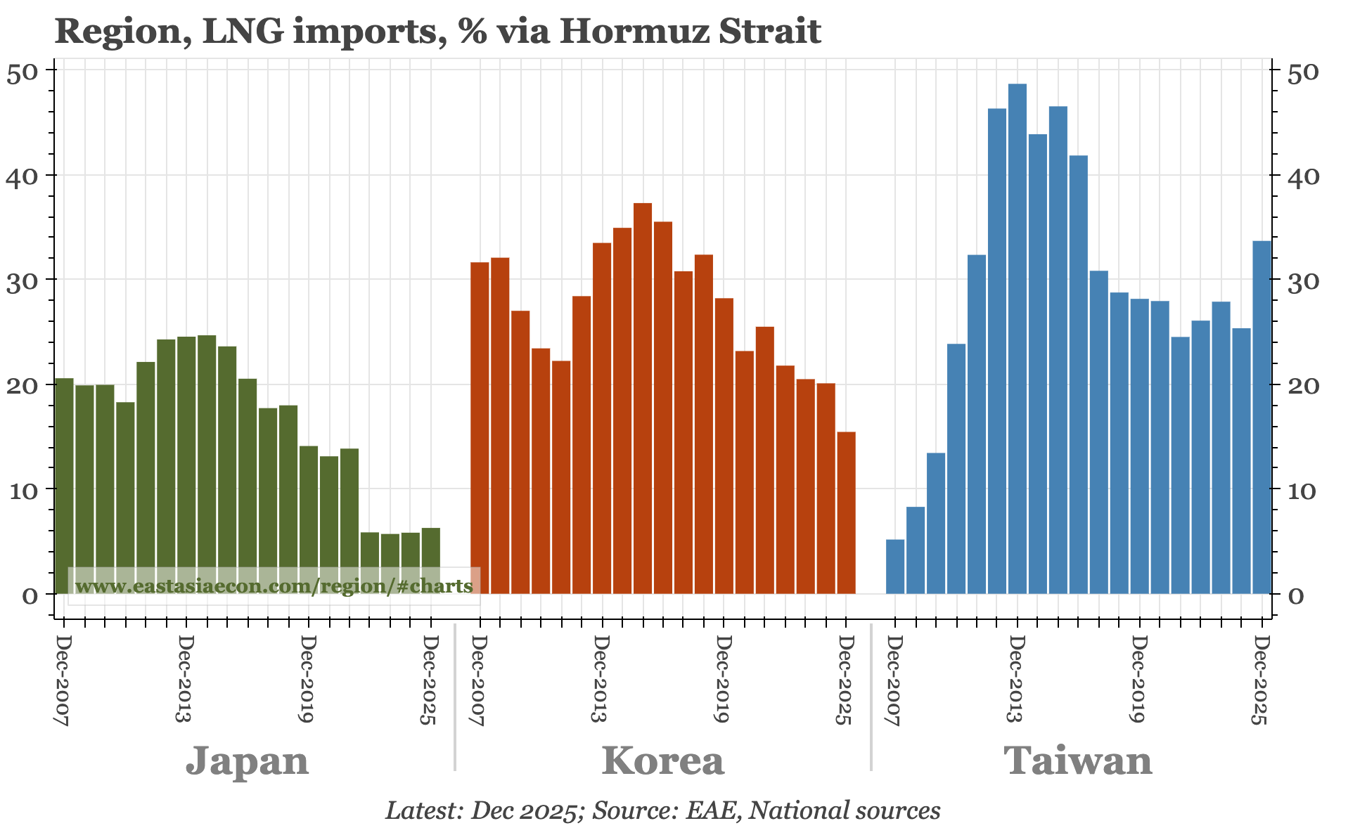 Last week, next week