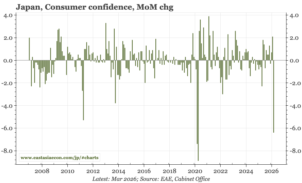 Last week, next week