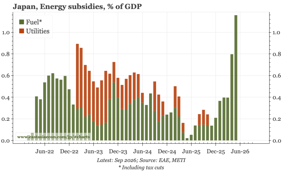 Region – implications of the war