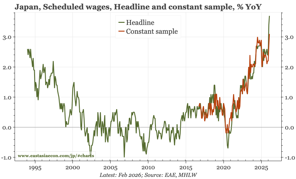 Japan – can the BOJ afford to wait?