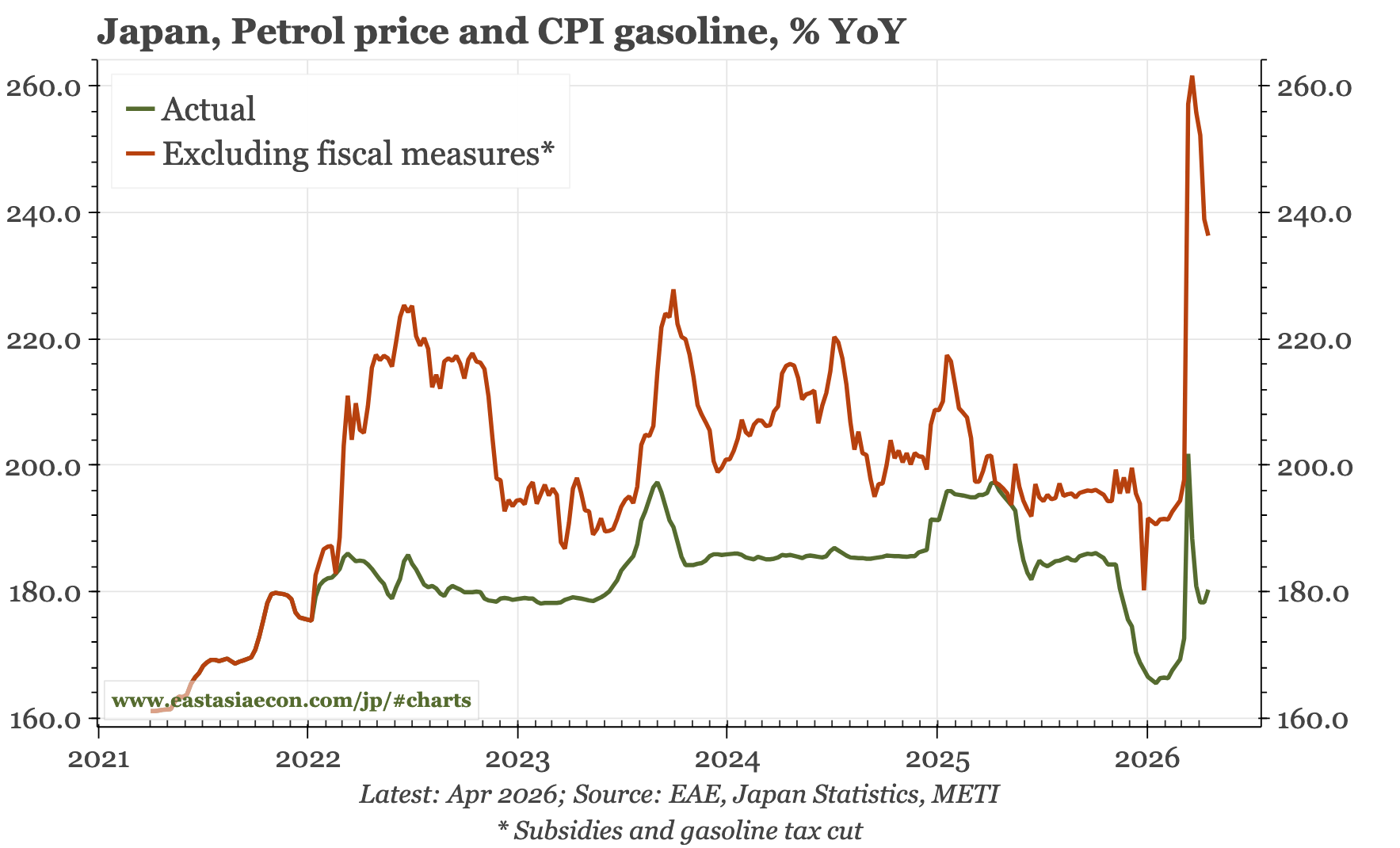 Last week, next week