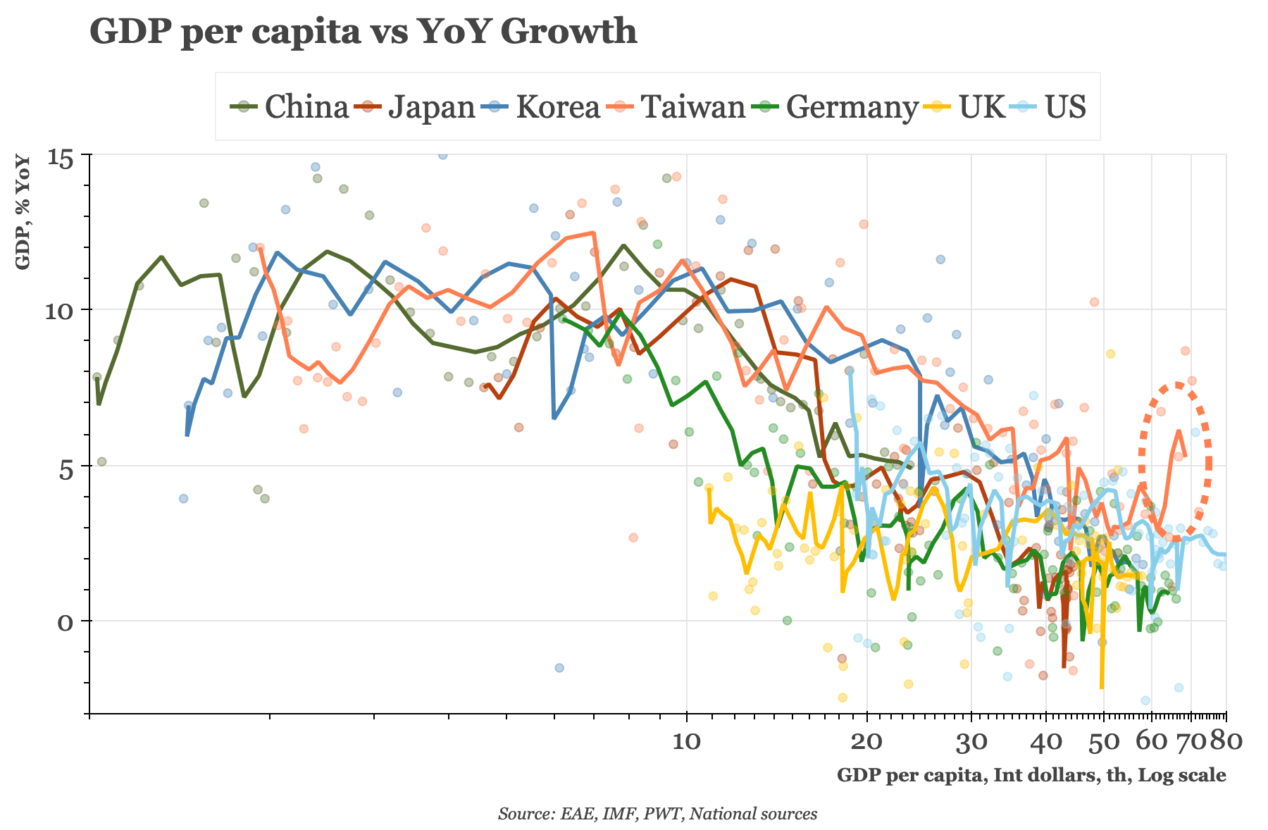Taiwan – the world's most interesting economy?