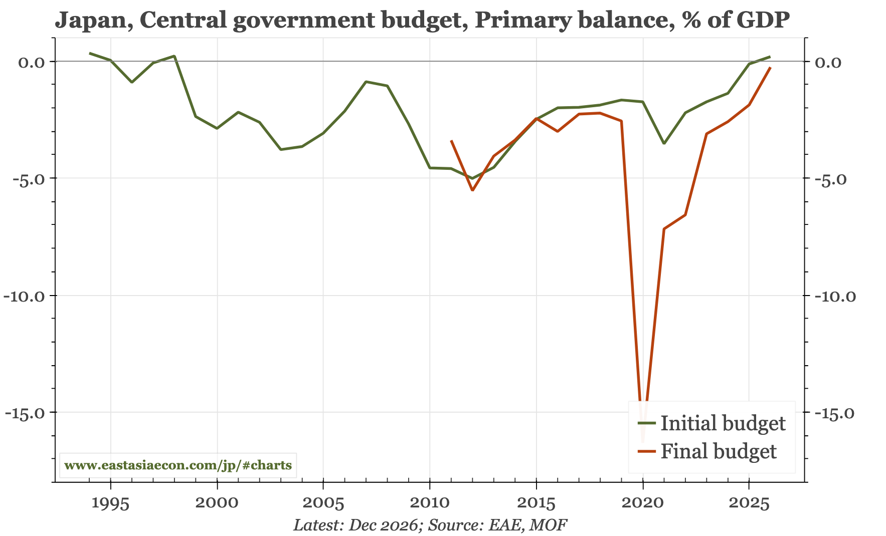 Japan – enough, if the BOJ decides it is