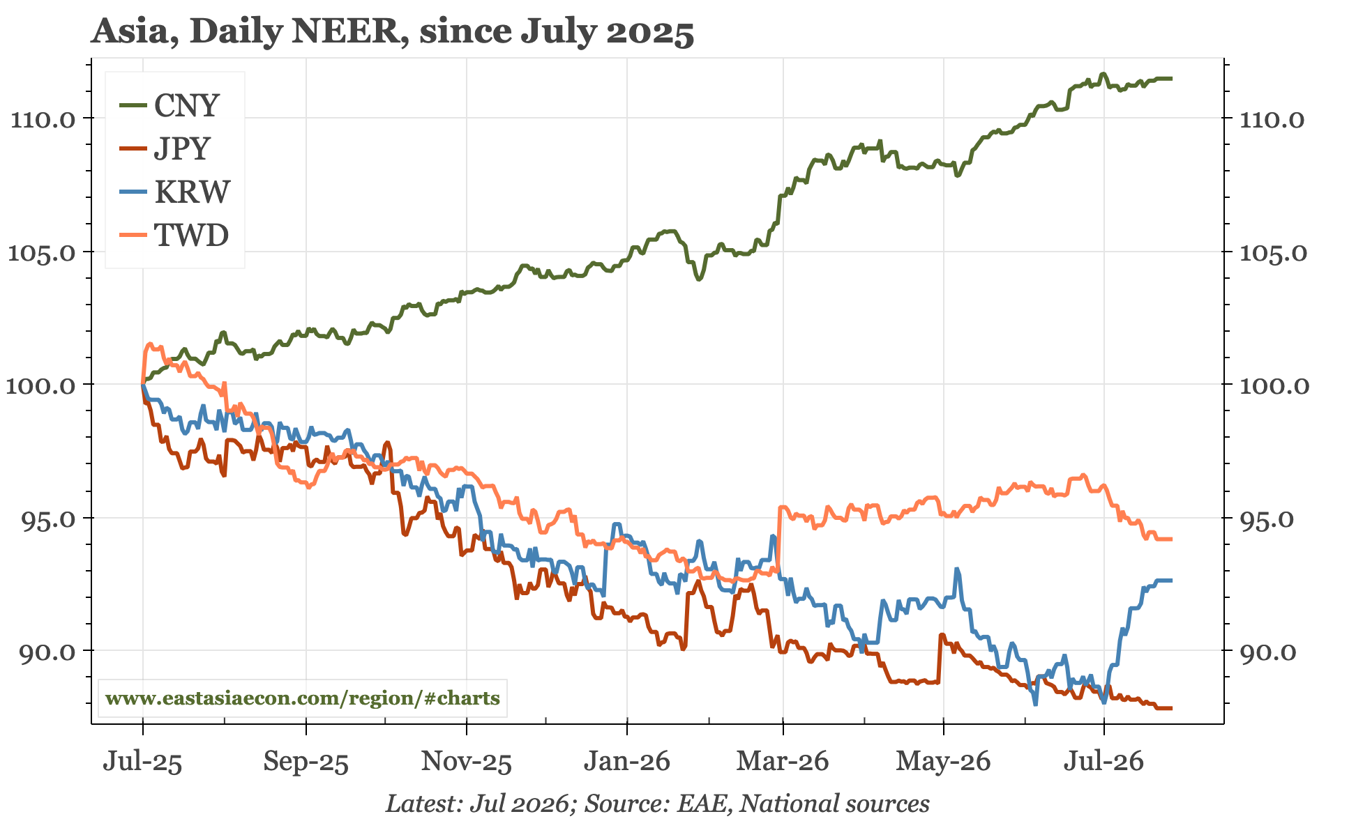 Weekly: CMXT and JPY
