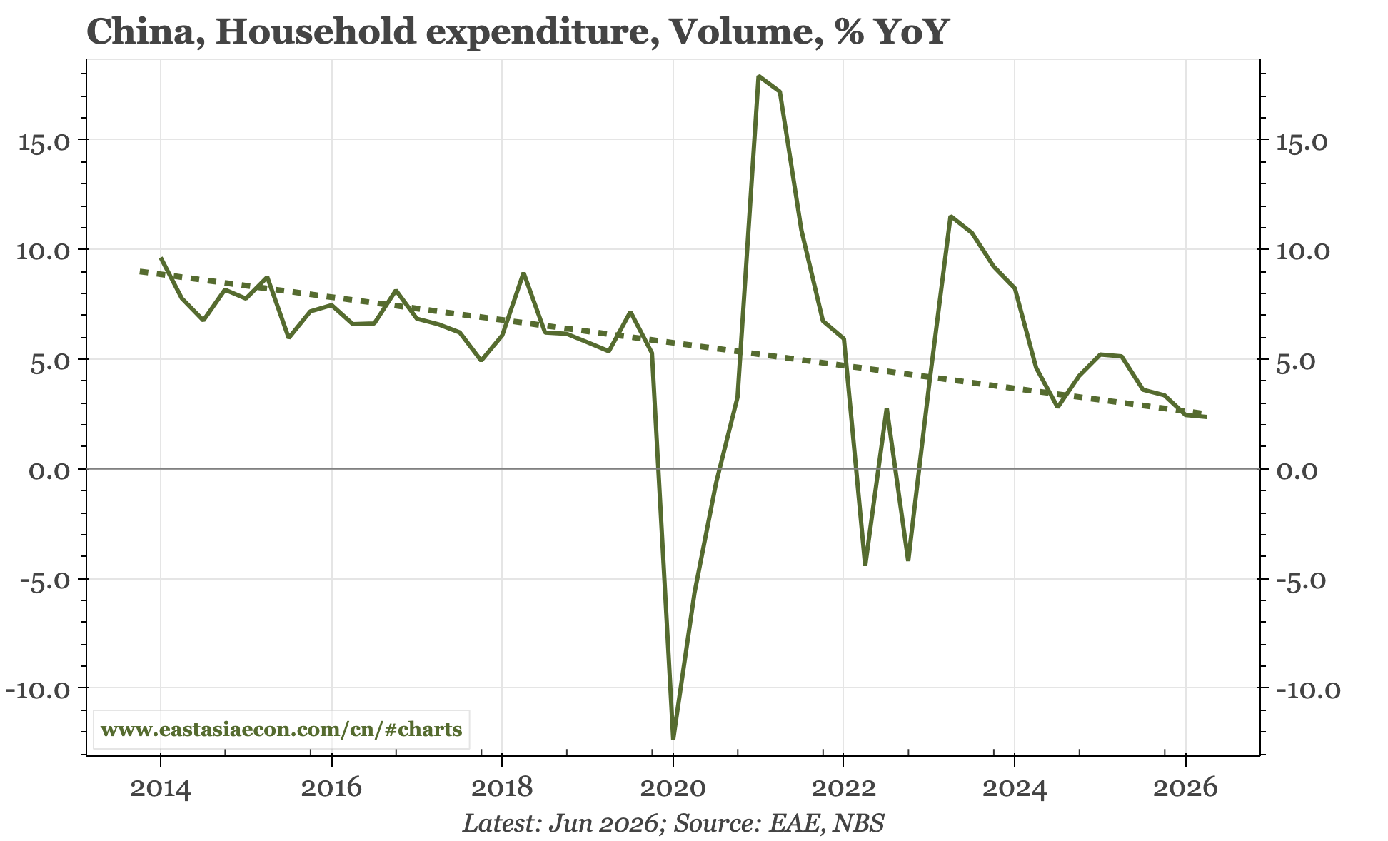 China – consumption guide