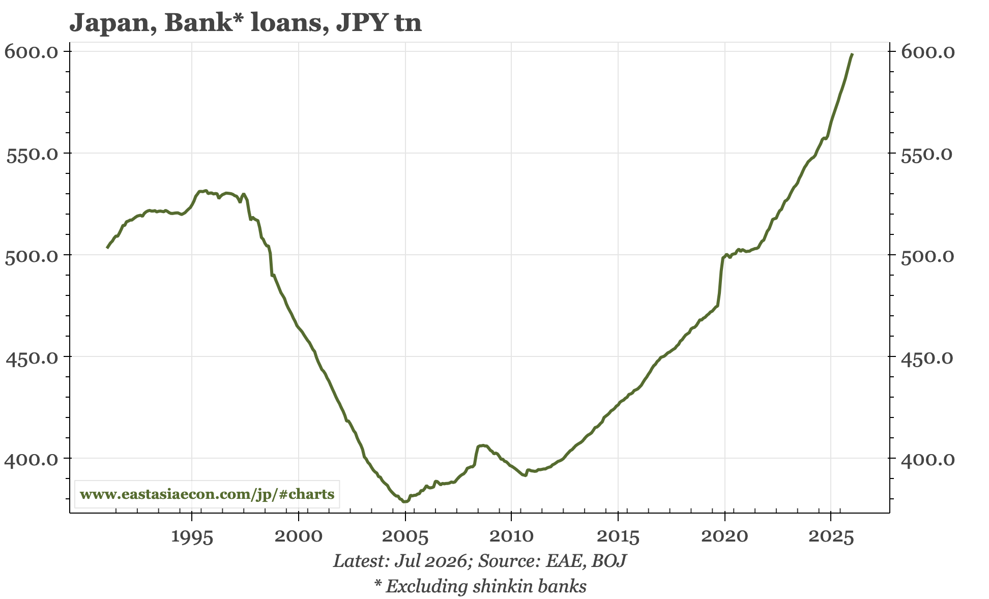 Japan – more talk of upside risks for inflation