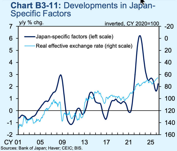 Japan – more inflation risks from the BOJ