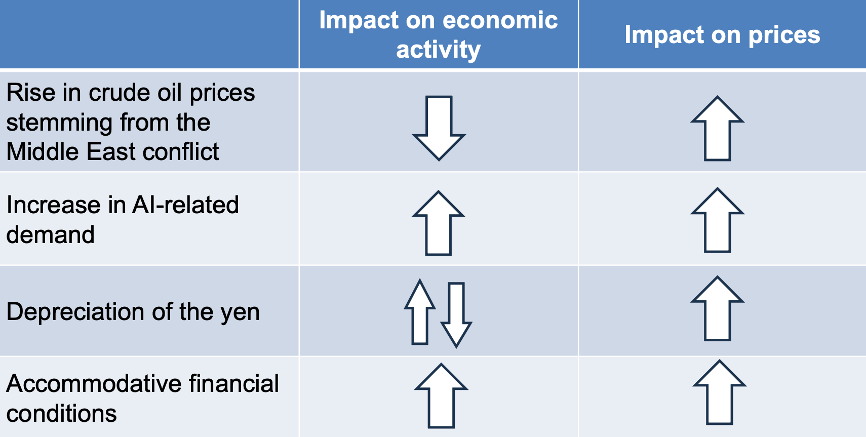 Japan – Himino hawkish