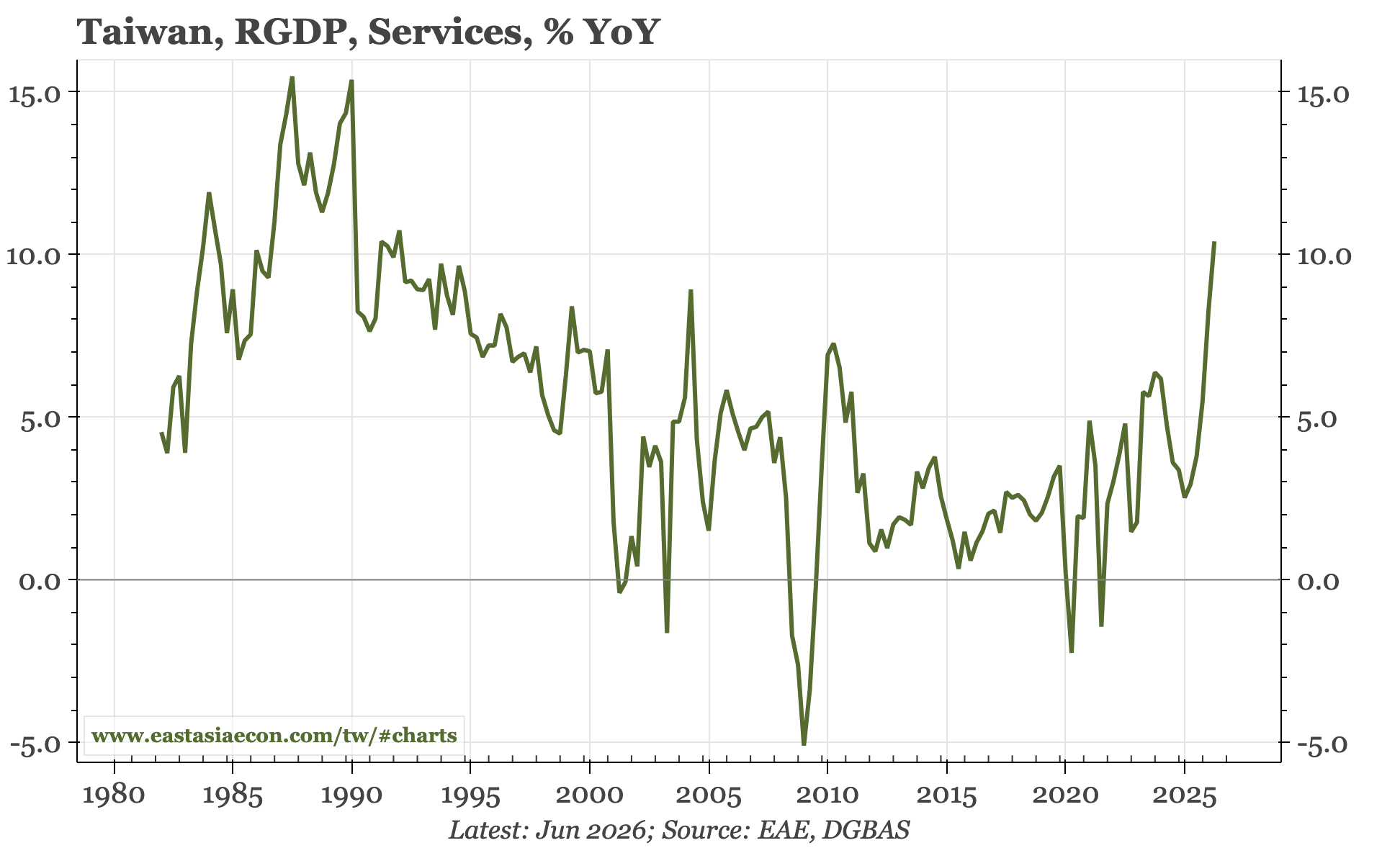 Taiwan – not over yet
