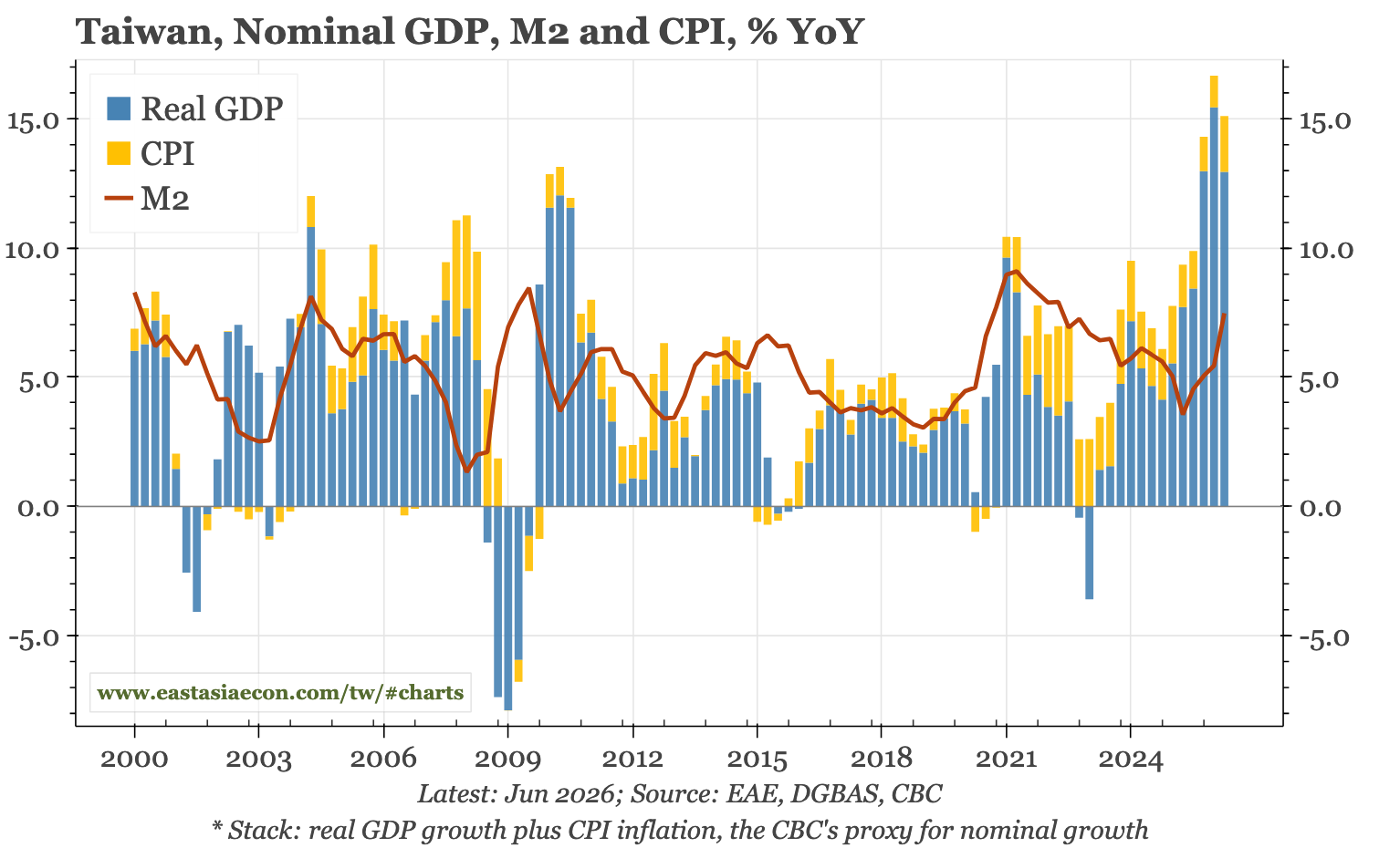 Taiwan – tight (!) policy?