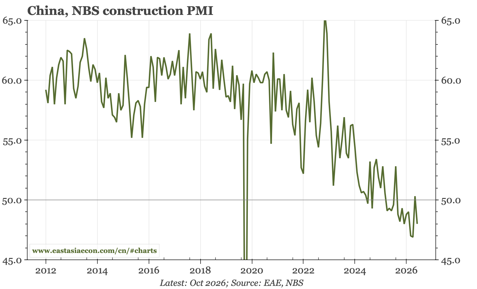 China – px firm, construction not