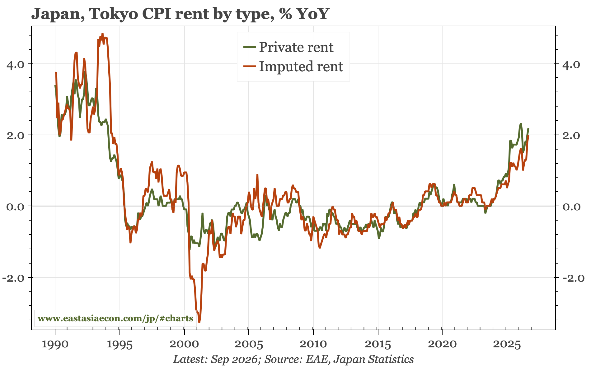 Japan – stronger inflation