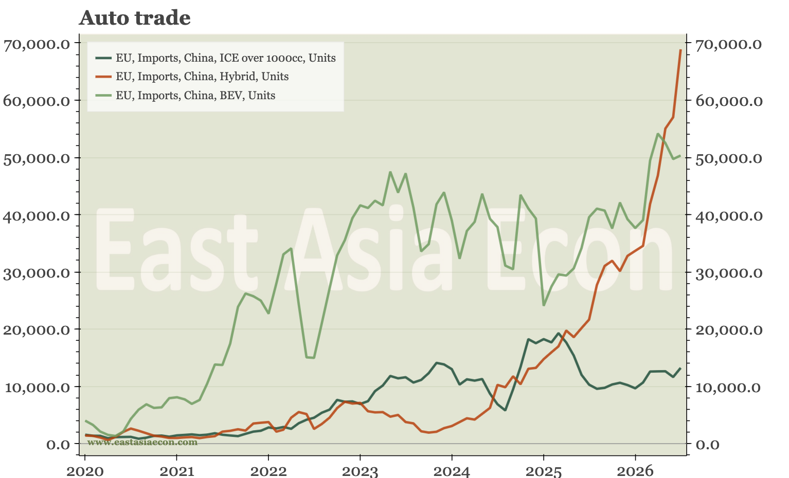 East Asia Today