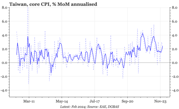 Taiwan – everything but exports