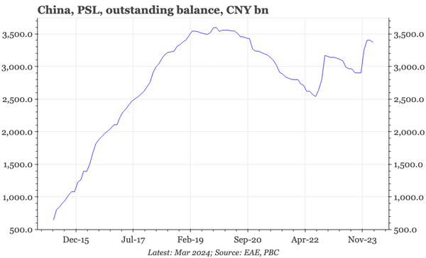 China – is that it for easing?