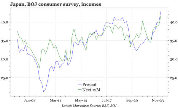 Japan – happier households