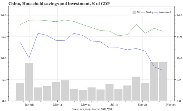 China – the buyers' strike in property