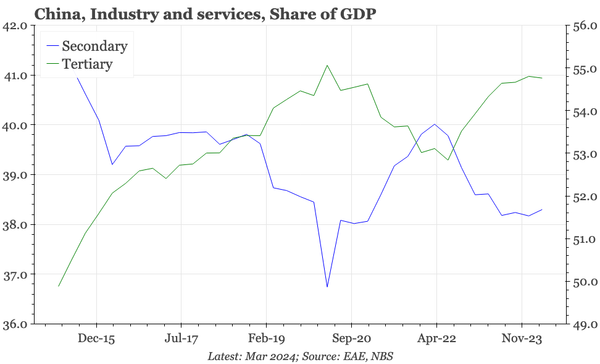 China – has anything really changed?