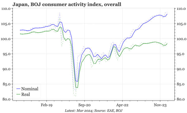 Japan – no consumption recovery yet
