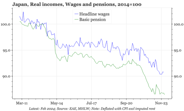 Japan – weak consumption isn't just wages