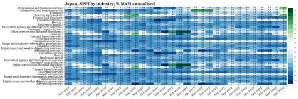 Japan – service inflation update
