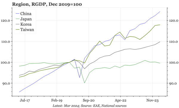 Last week, next week
