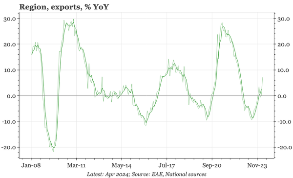 Last week, next week