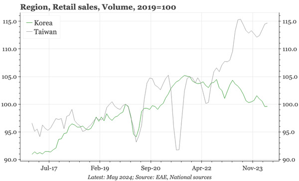 Last week, next week