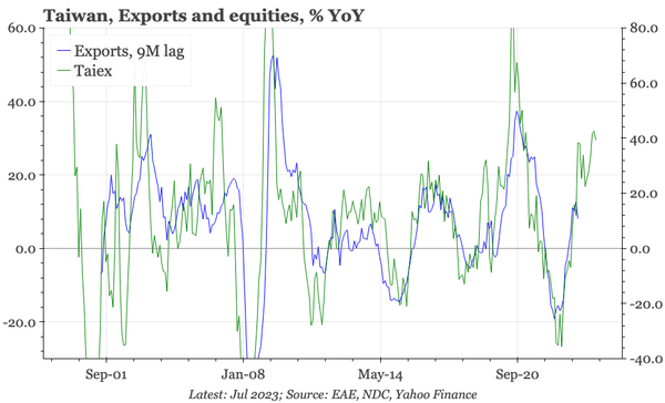 Last week, next week