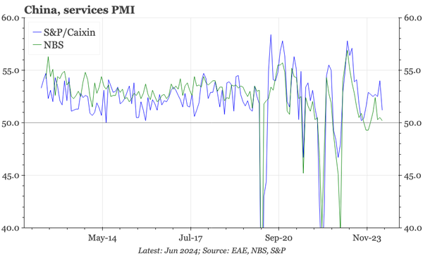 QTC: China – muddle through gets more difficult