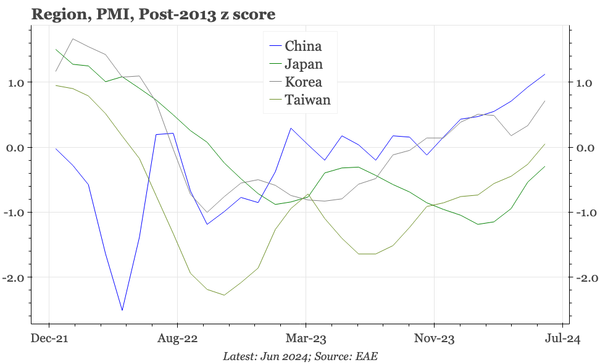Last week, next week