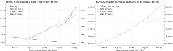 Region – monthly slide pack