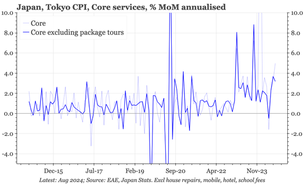 Japan – inflation on track