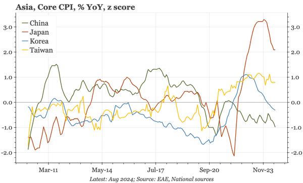 Region – Asia's two distinct dynamics