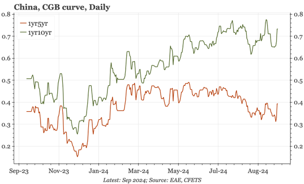 Last week, next week