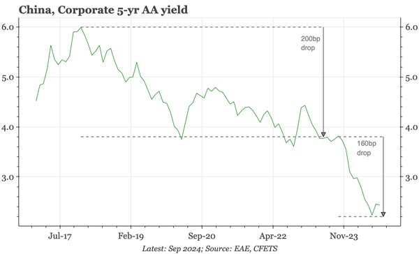 China – CNY: be careful what you wish for