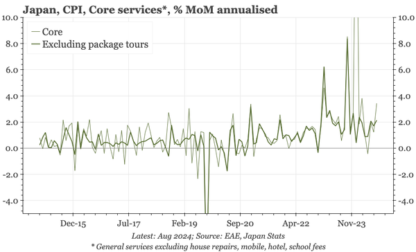 Japan – services inflation back to 2%