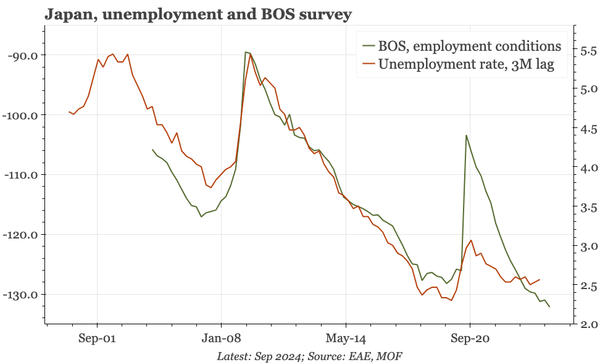 Japan – still on track