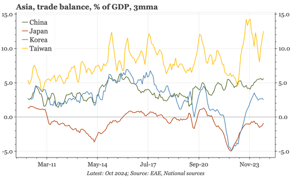 Last week, next week