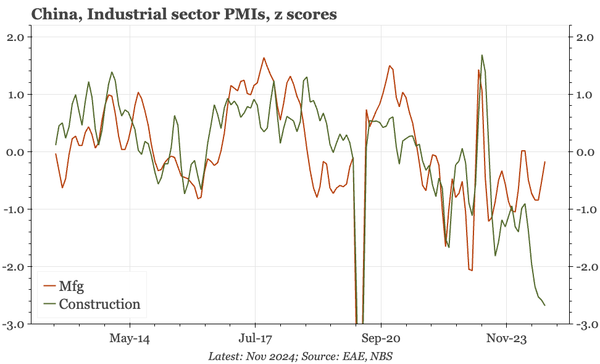 China – headline PMI ok, details weak