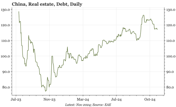 China – watching what to watch