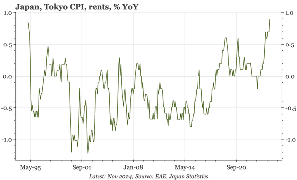 Japan – price-wage story still intact