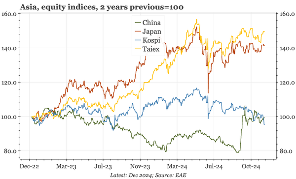 Last week, next week