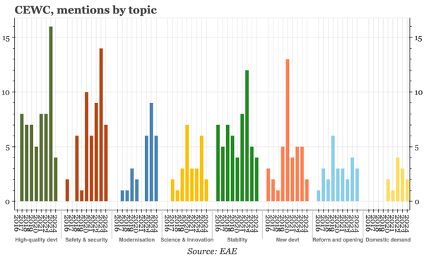 China – a little more encouraging
