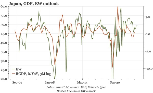 Japan – solid growth in 2H24